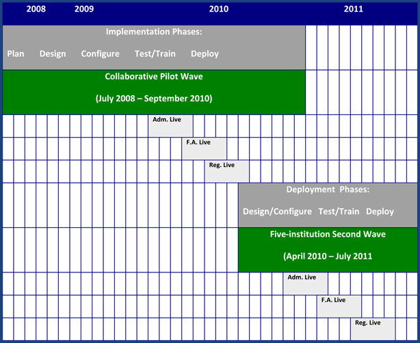 timeline-diagram